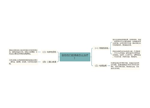 创伤性口腔溃疡怎么治疗？