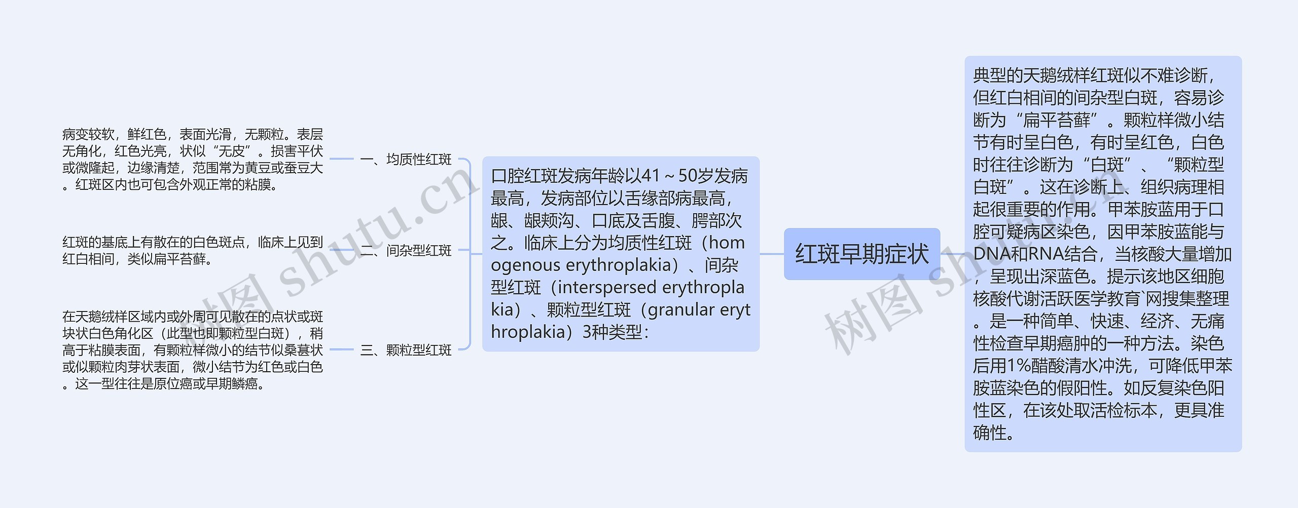 红斑早期症状思维导图