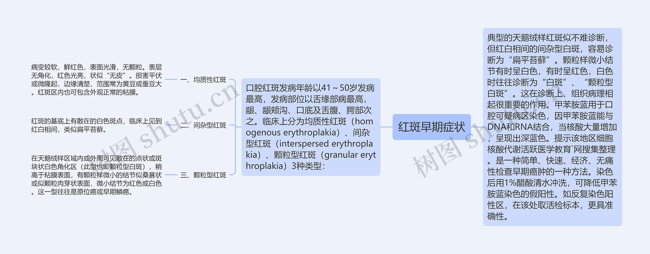 红斑早期症状 红斑早期症状