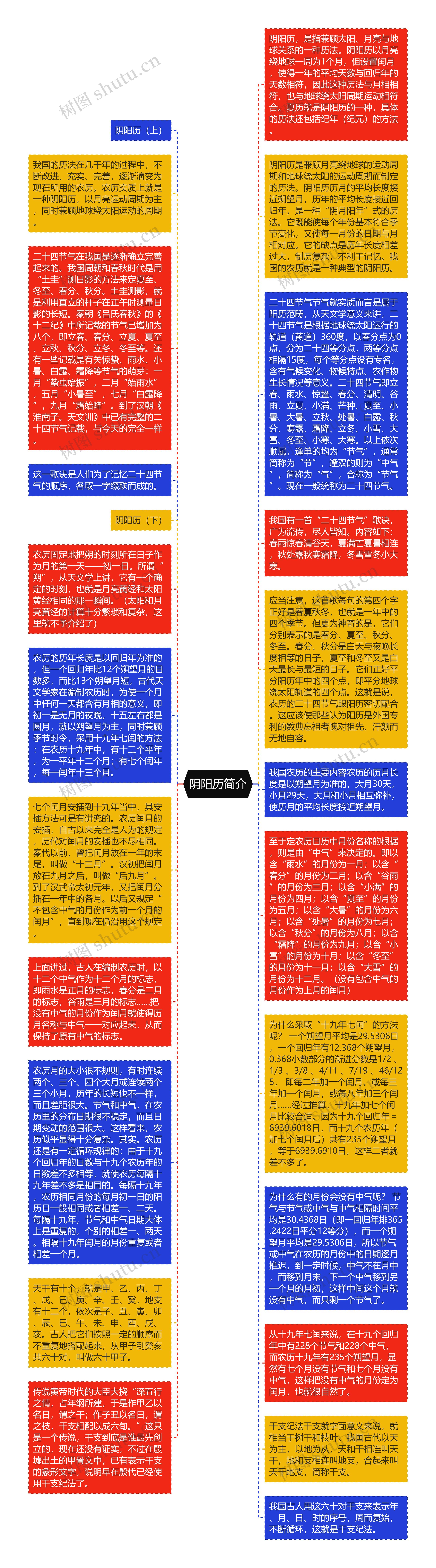 阴阳历简介思维导图