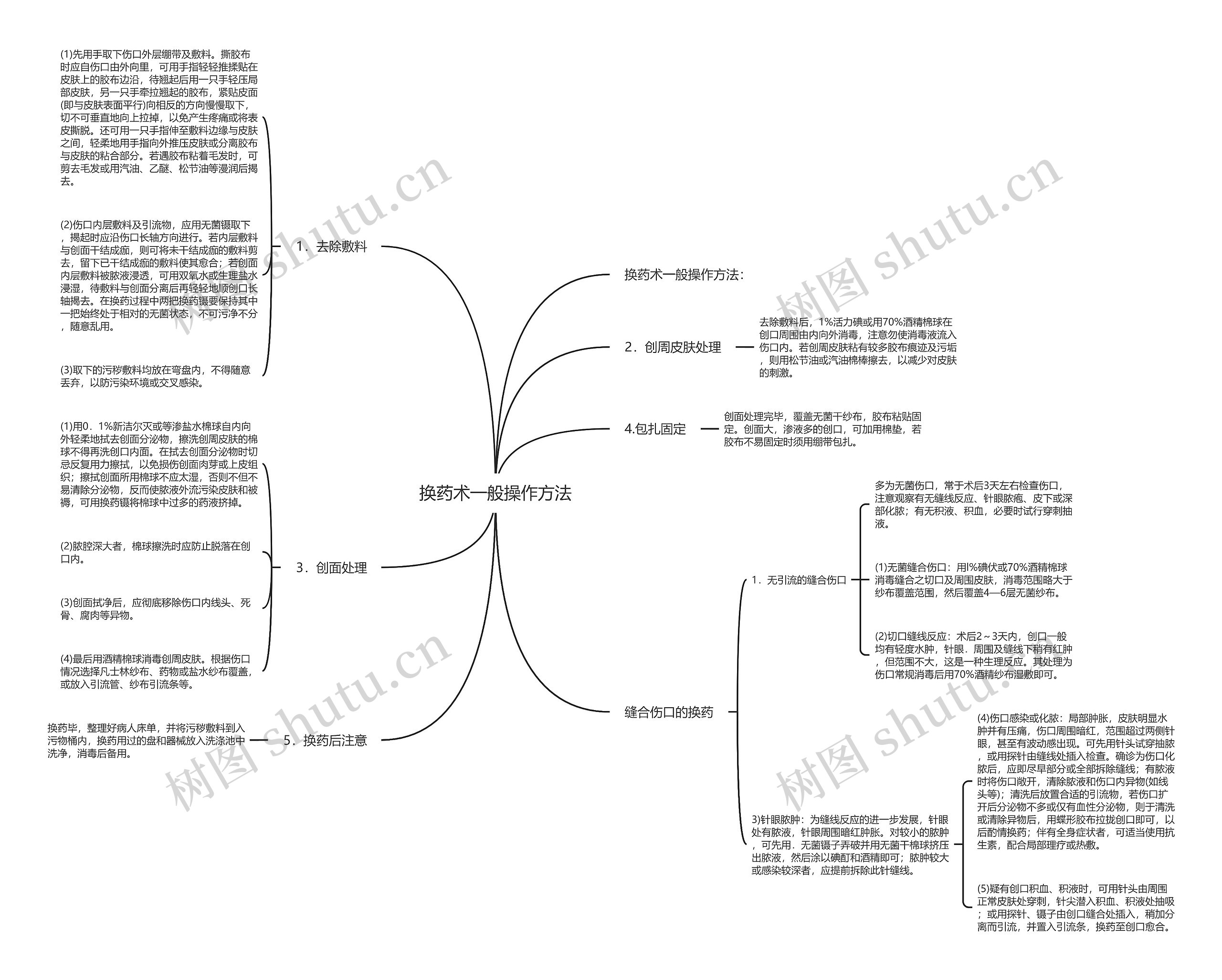 换药术一般操作方法 换药术一般操作方法
