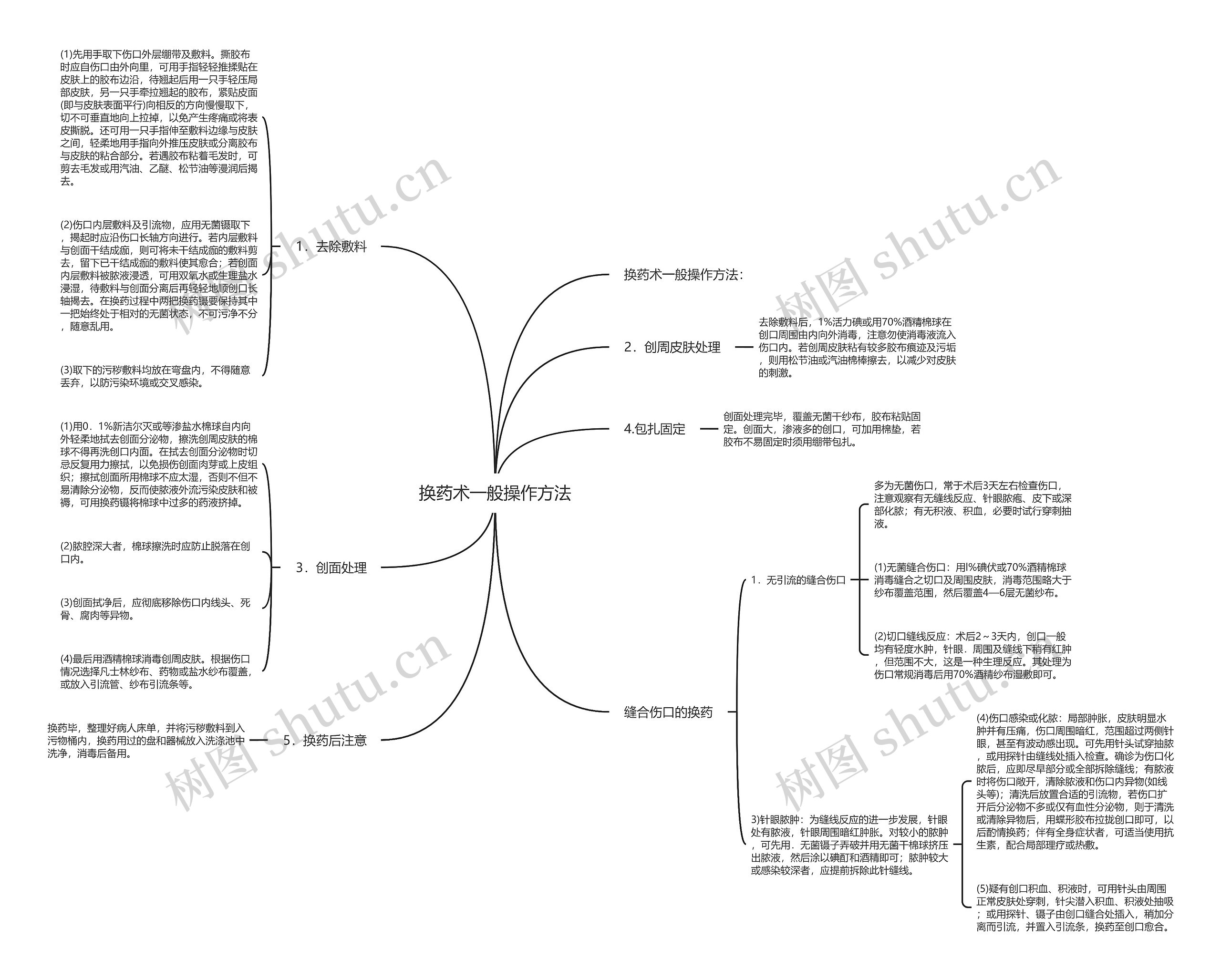 换药术一般操作方法思维导图