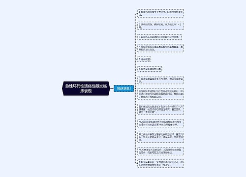 急性坏死性溃疡性龈炎临床表现