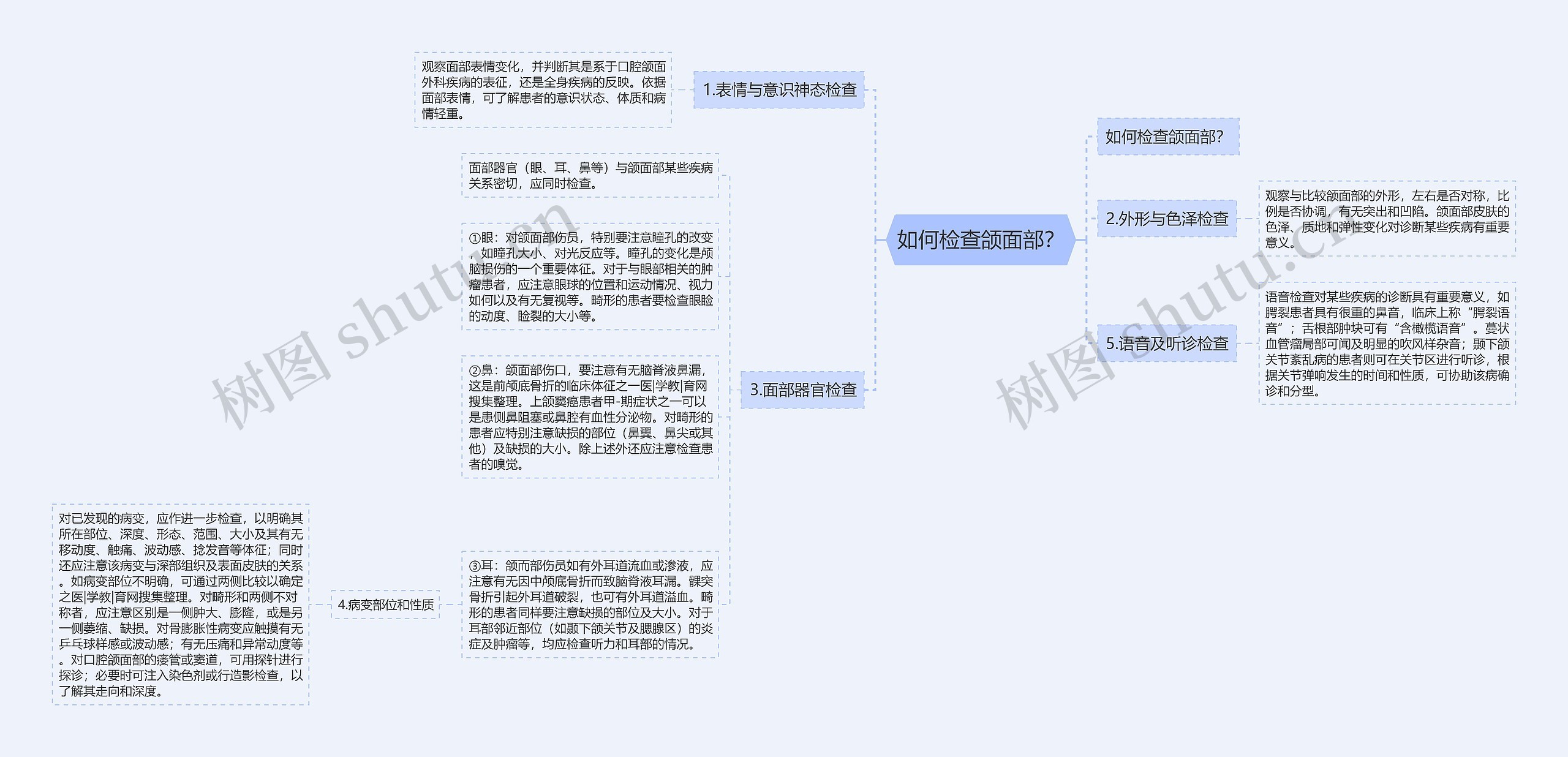 如何检查颌面部？