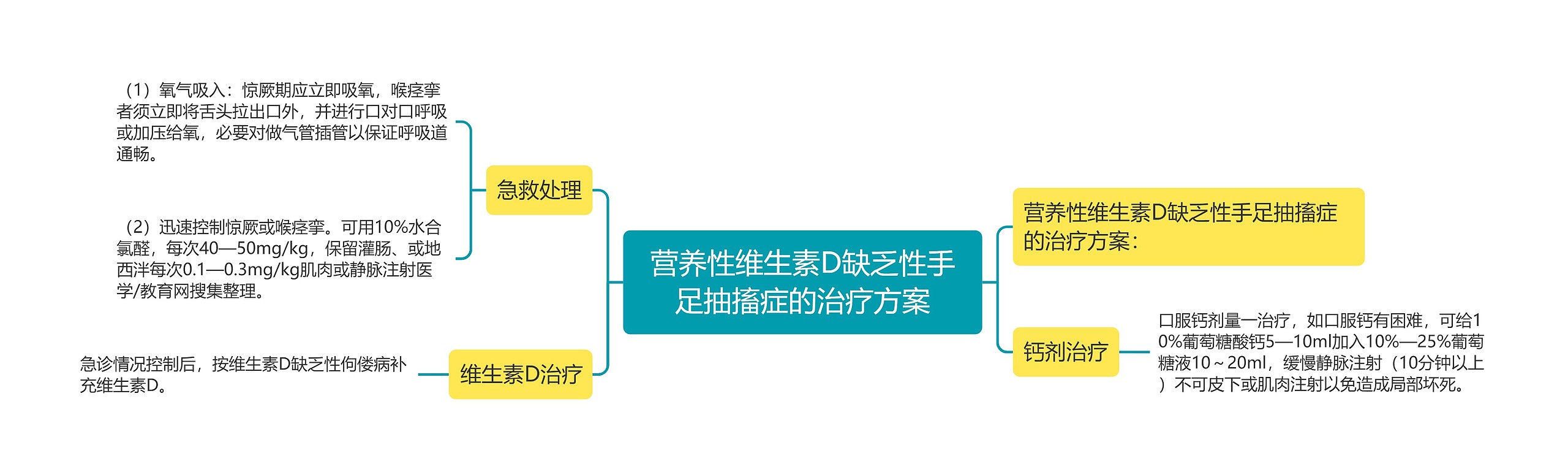 营养性维生素D缺乏性手足抽搐症的治疗方案