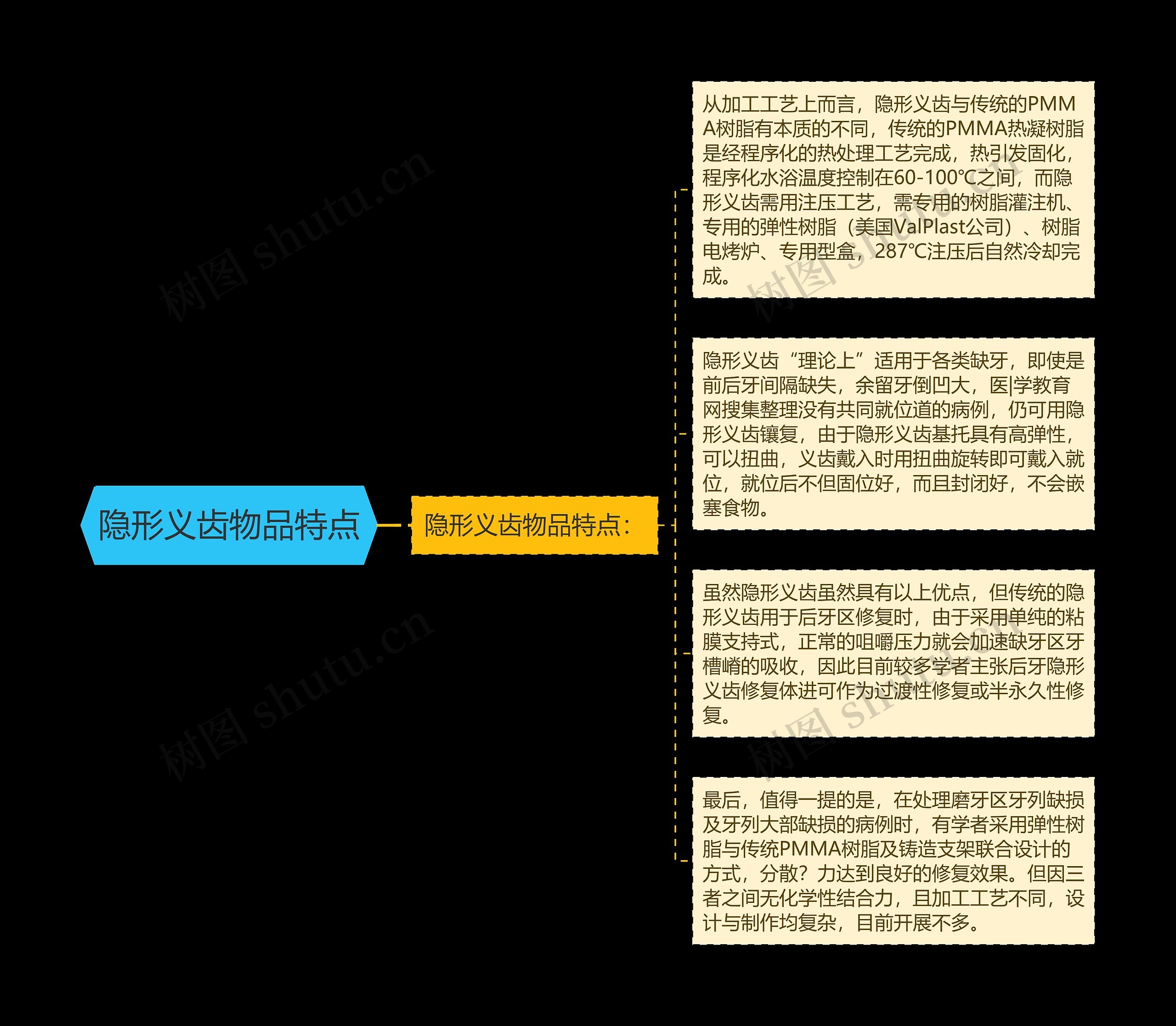 隐形义齿物品特点 隐形义齿物品特点