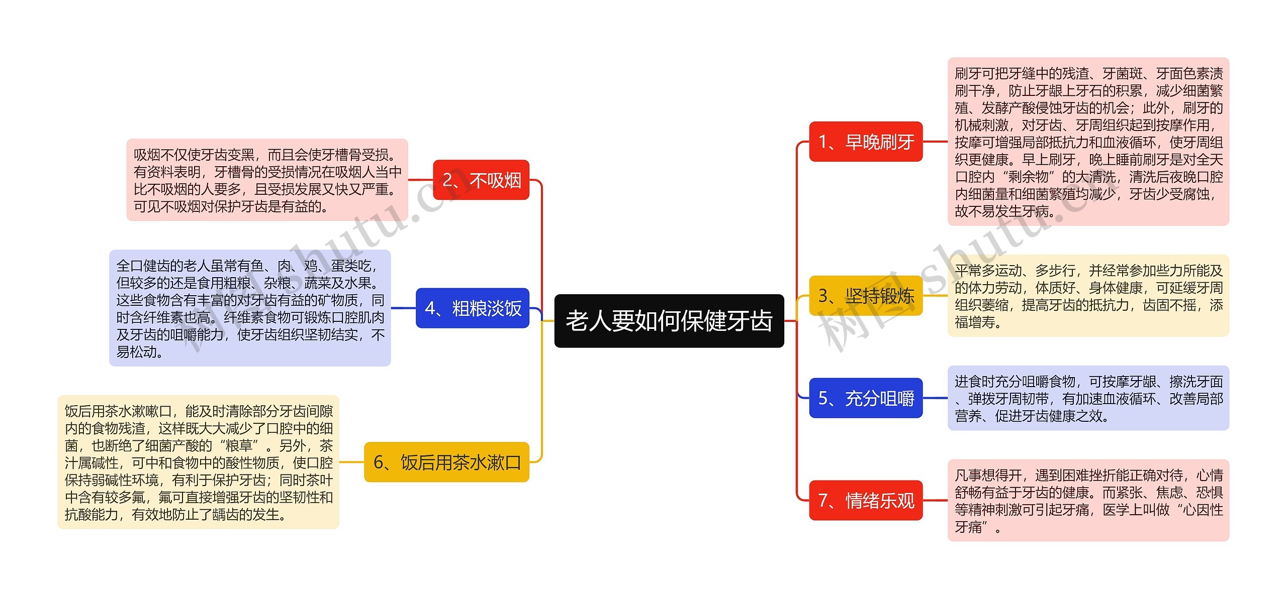 老人要如何保健牙齿