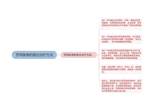 牙周疾患的激光治疗方法