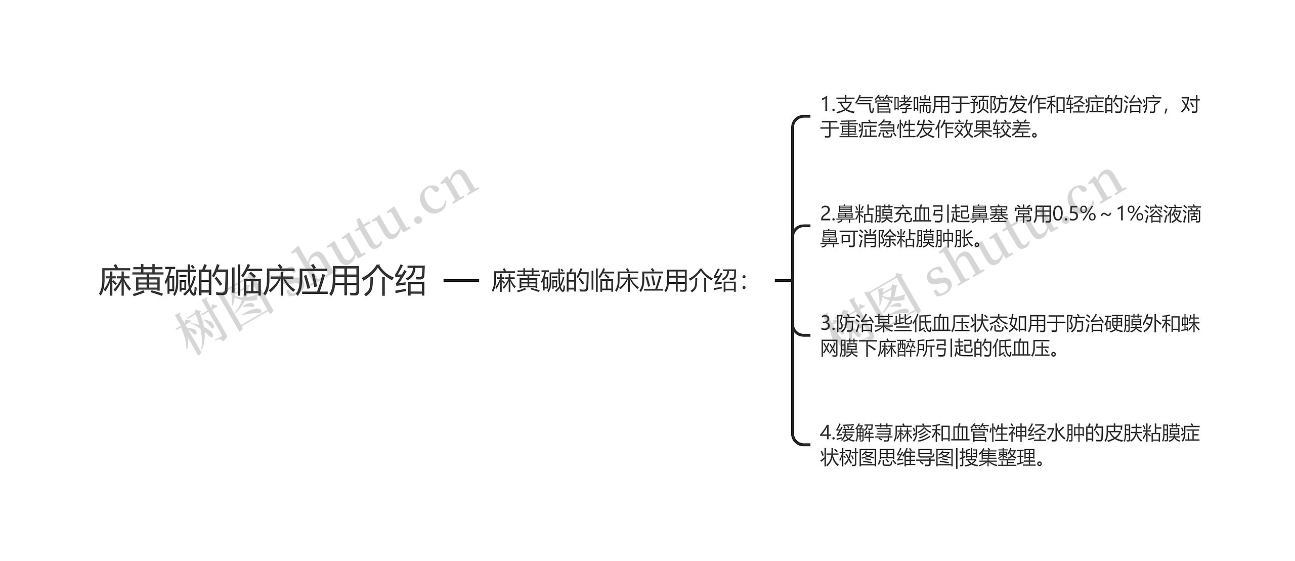 麻黄碱的临床应用介绍思维导图