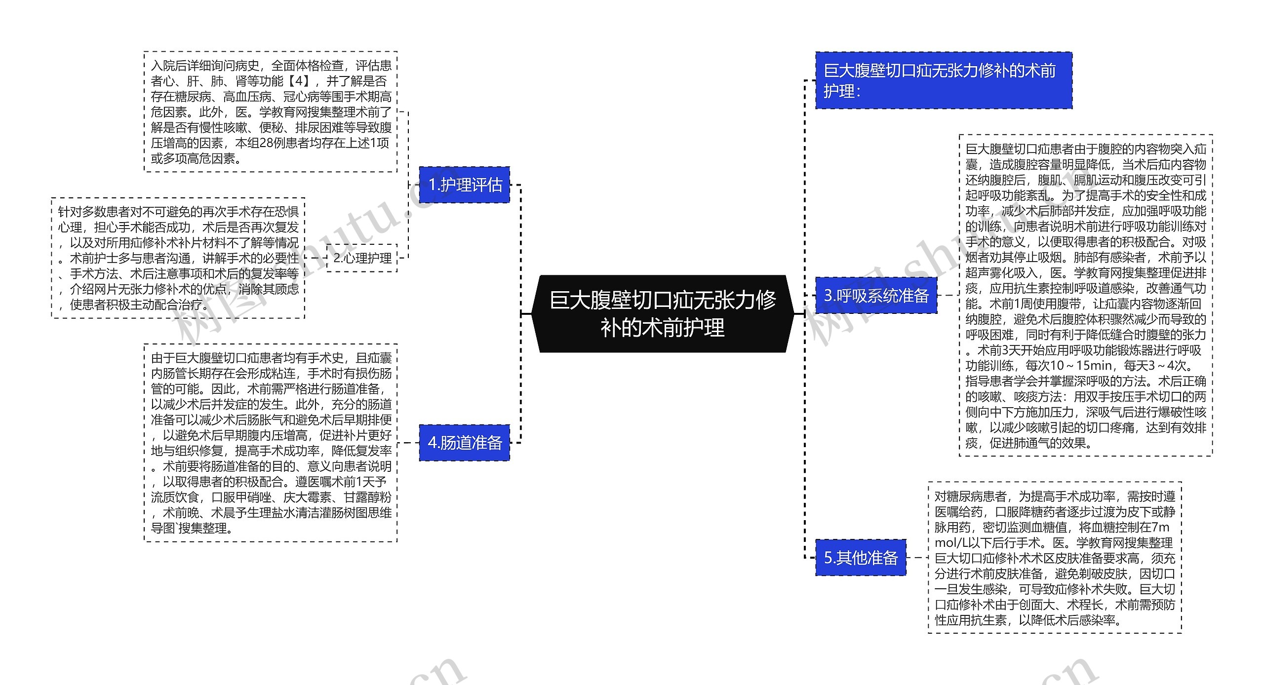 巨大腹壁切口疝无张力修补的术前护理