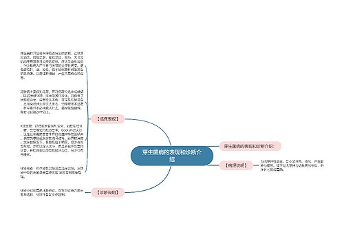 芽生菌病的表现和诊断介绍