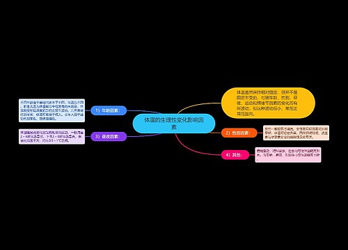 体温的生理性变化影响因素