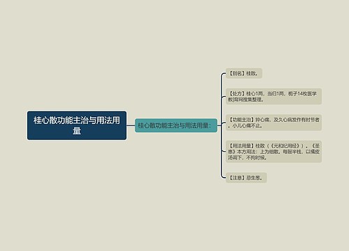 桂心散功能主治与用法用量