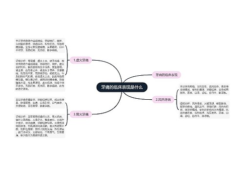 牙痛的临床表现是什么