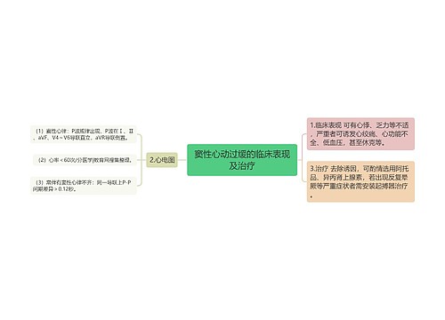 窦性心动过缓的临床表现及治疗