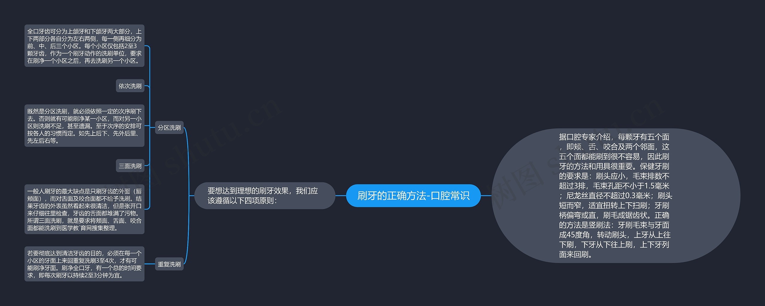 刷牙的正确方法-口腔常识 刷牙的正确方法-口腔常识