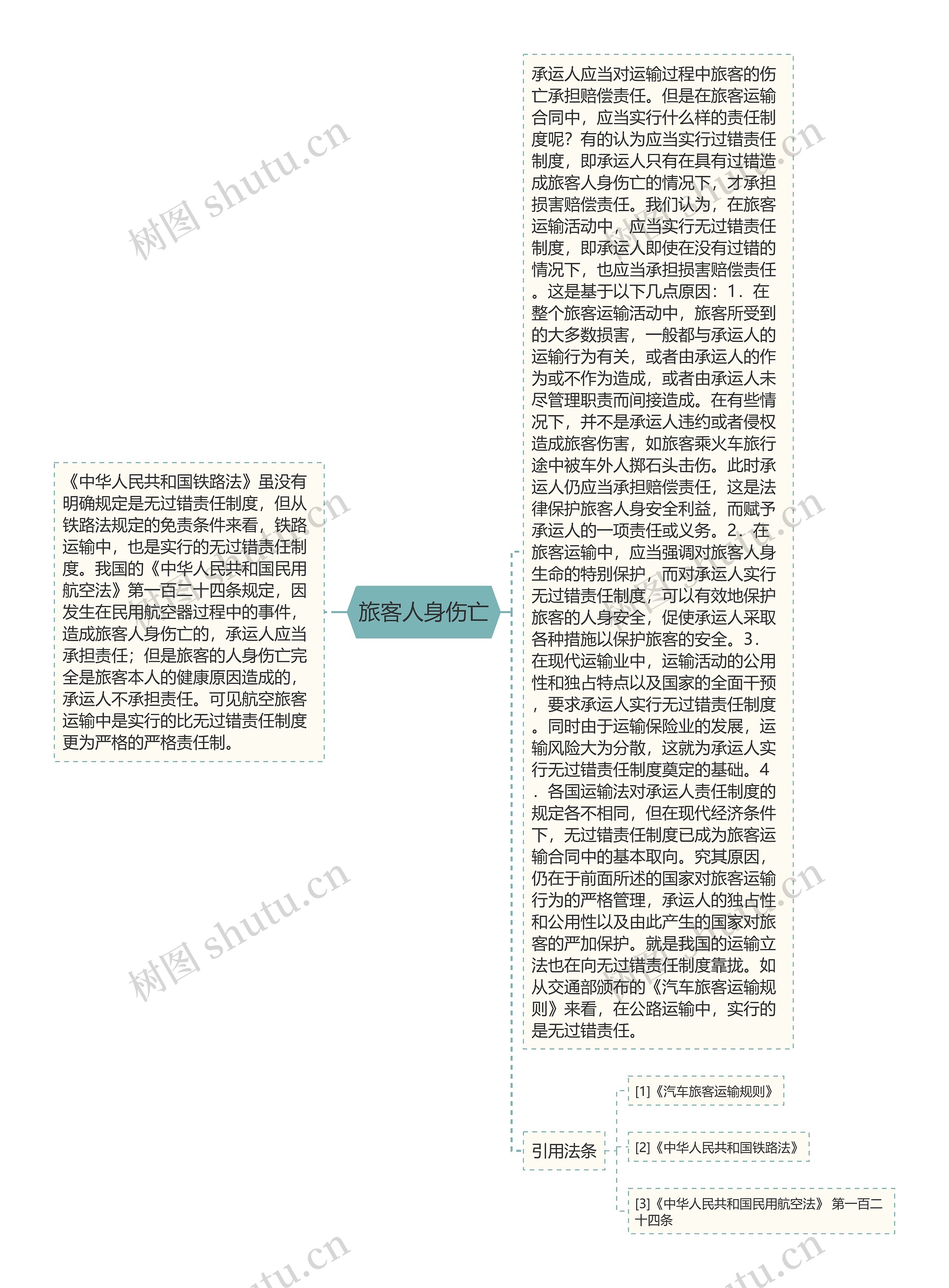 旅客人身伤亡