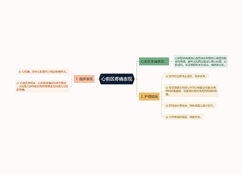 心前区疼痛表现