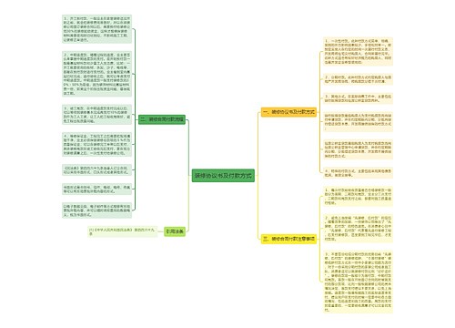 装修协议书及付款方式