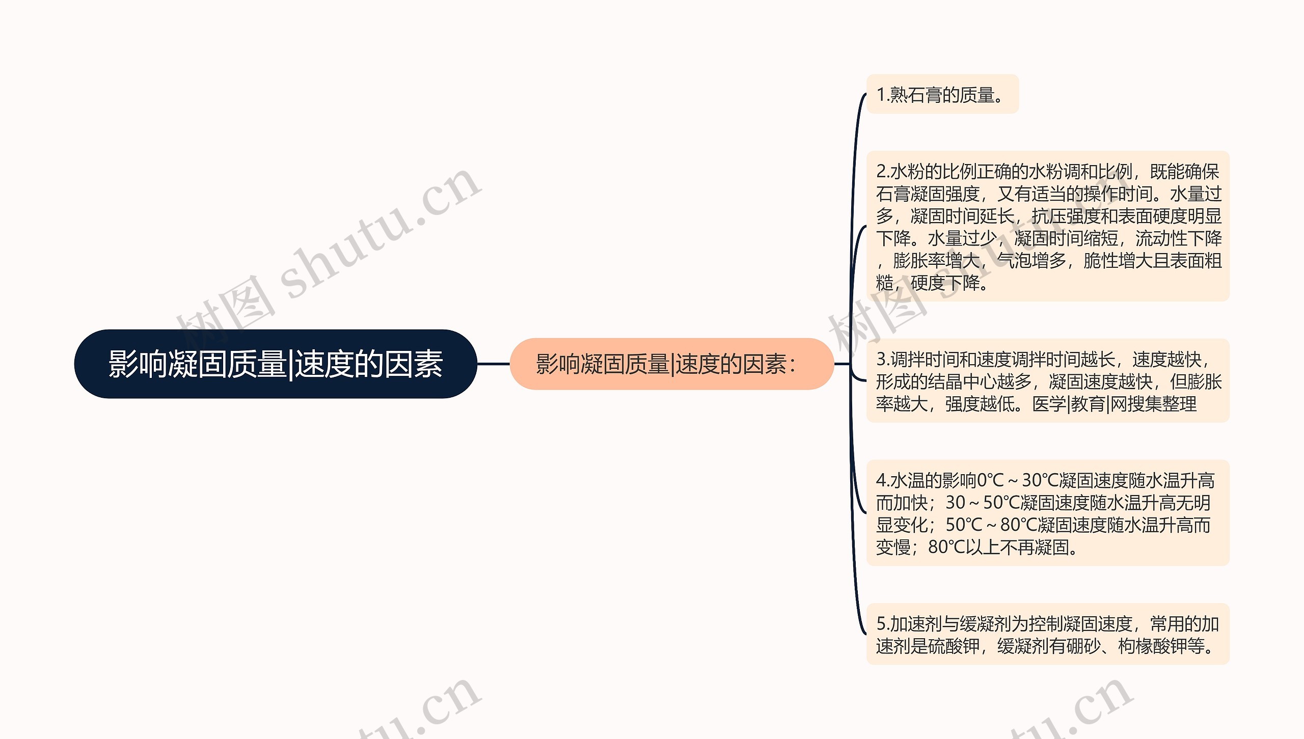 影响凝固质量|速度的因素