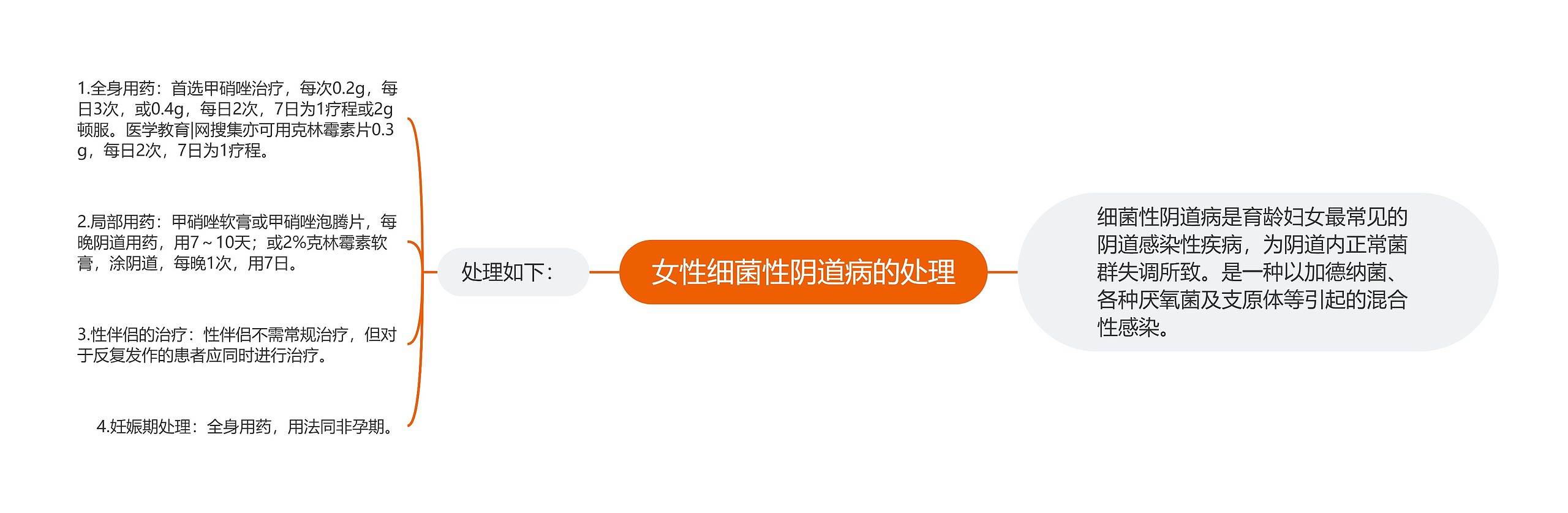 女性细菌性阴道病的处理 女性细菌性阴道病的处理