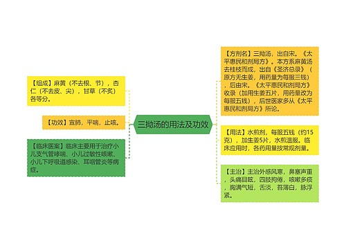 三拗汤的用法及功效