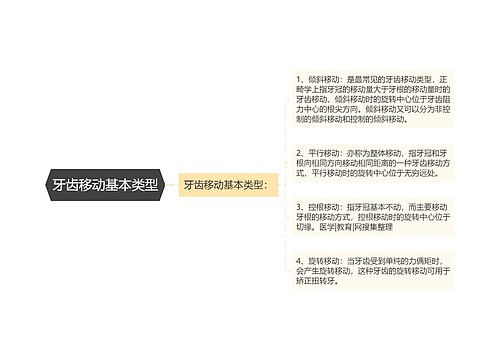 牙齿移动基本类型