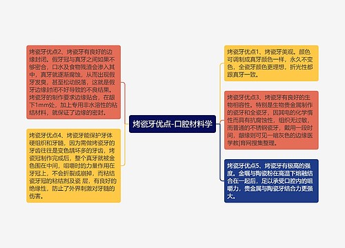 烤瓷牙优点-口腔材料学