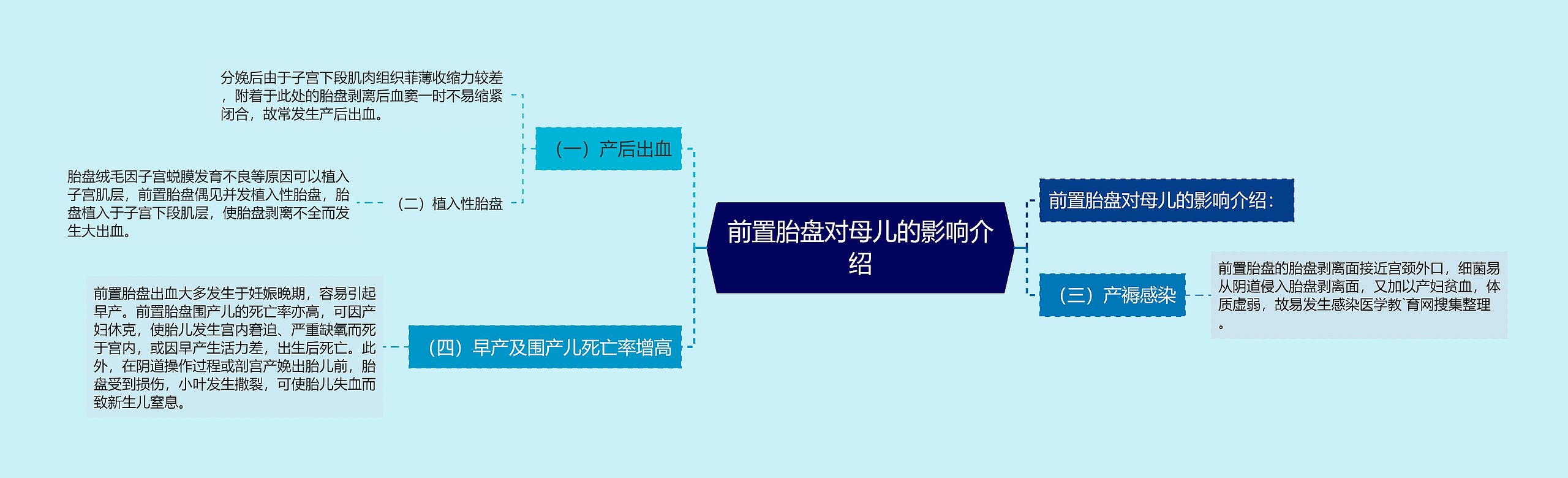 前置胎盘对母儿的影响介绍