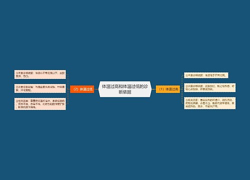 体温过高和体温过低的诊断依据