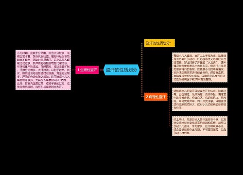 盗汗的性质划分