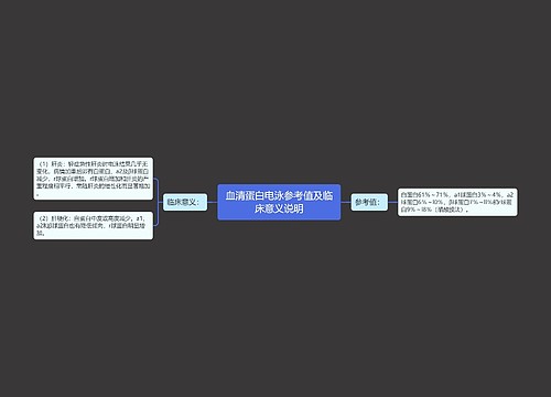 血清蛋白电泳参考值及临床意义说明