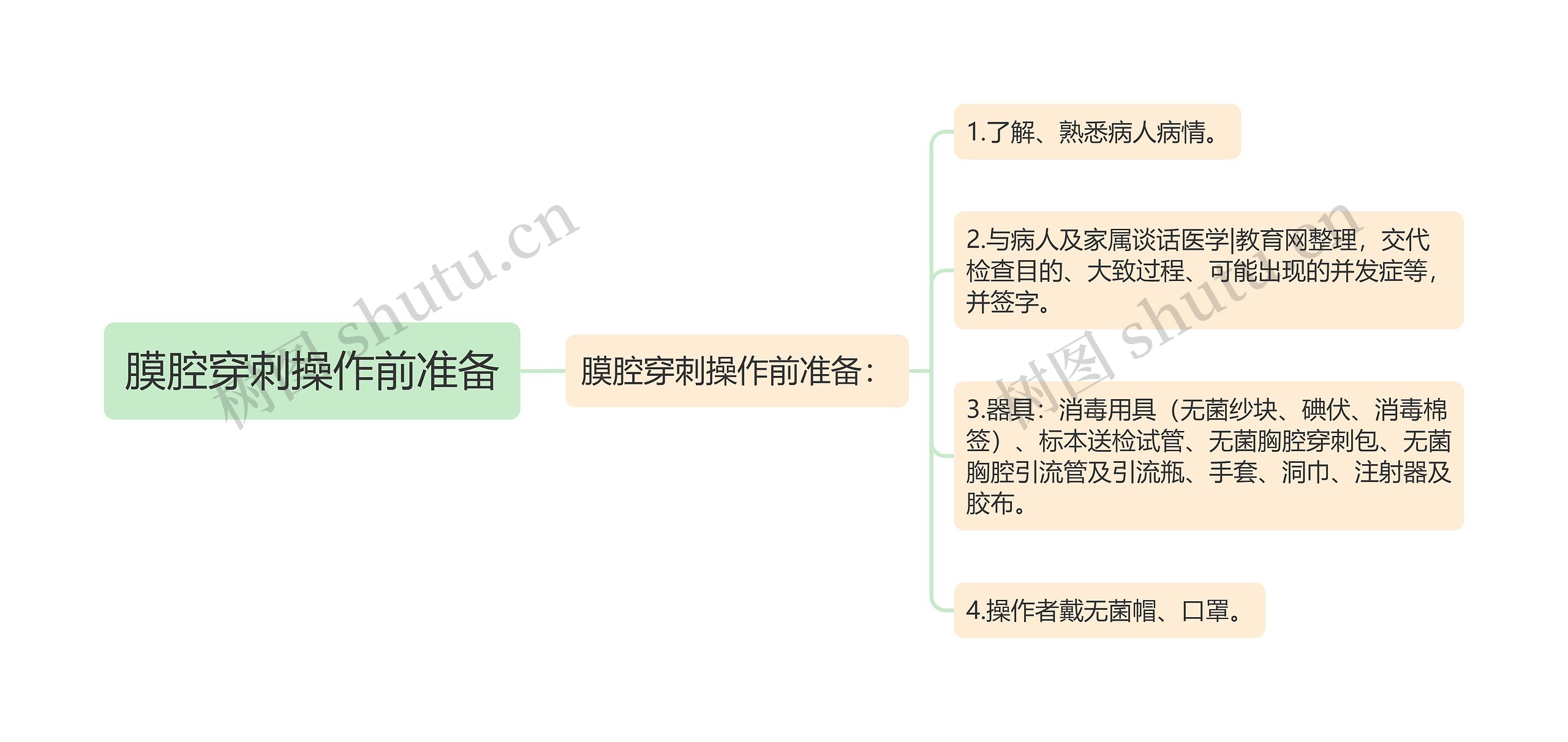 膜腔穿刺操作前准备