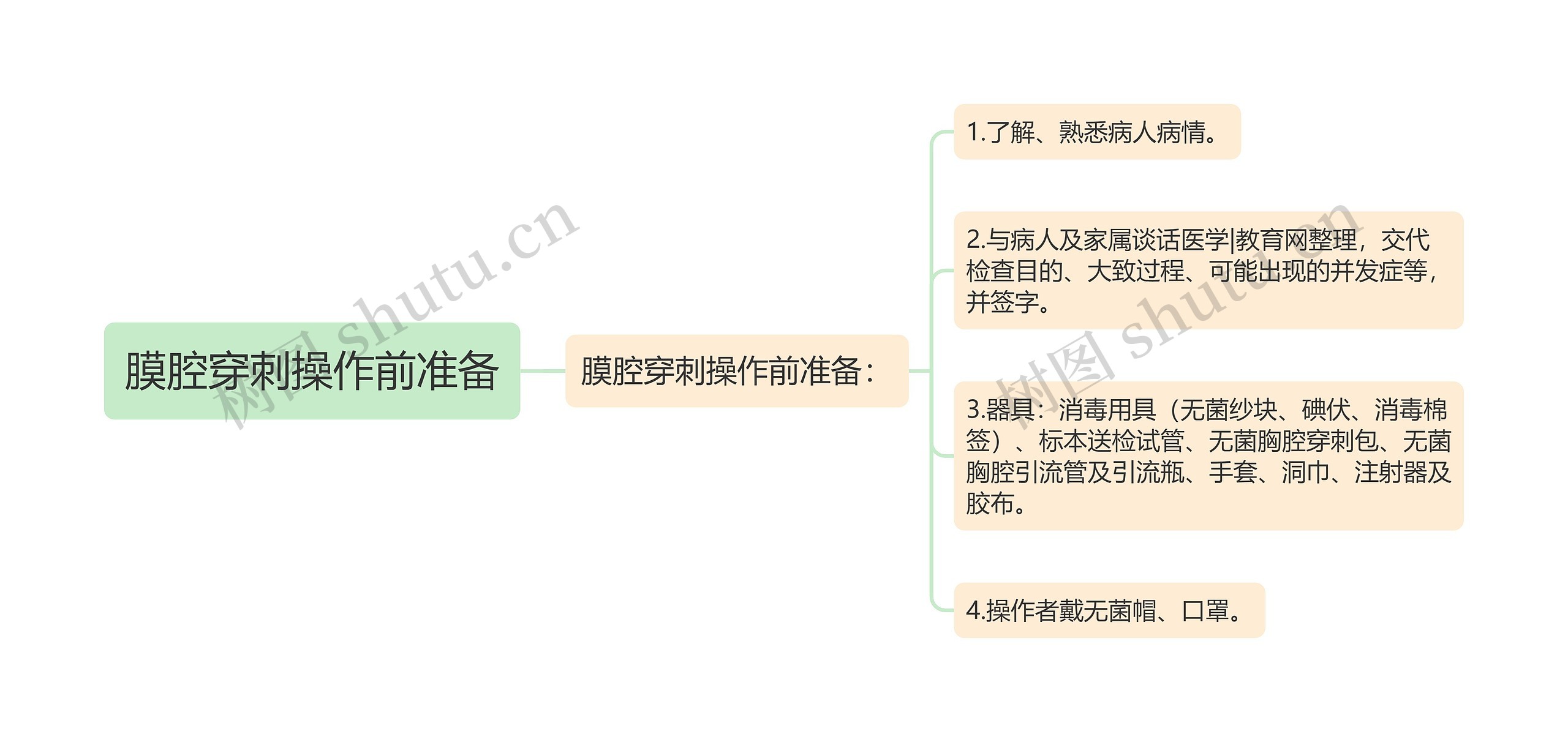 膜腔穿刺操作前准备思维导图