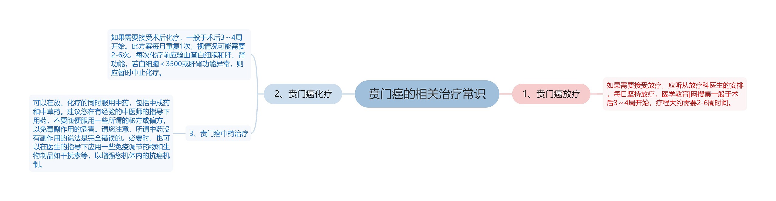 贲门癌的相关治疗常识 贲门癌的相关治疗常识