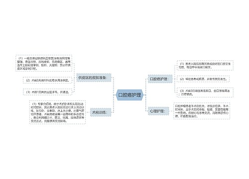 口腔癌护理