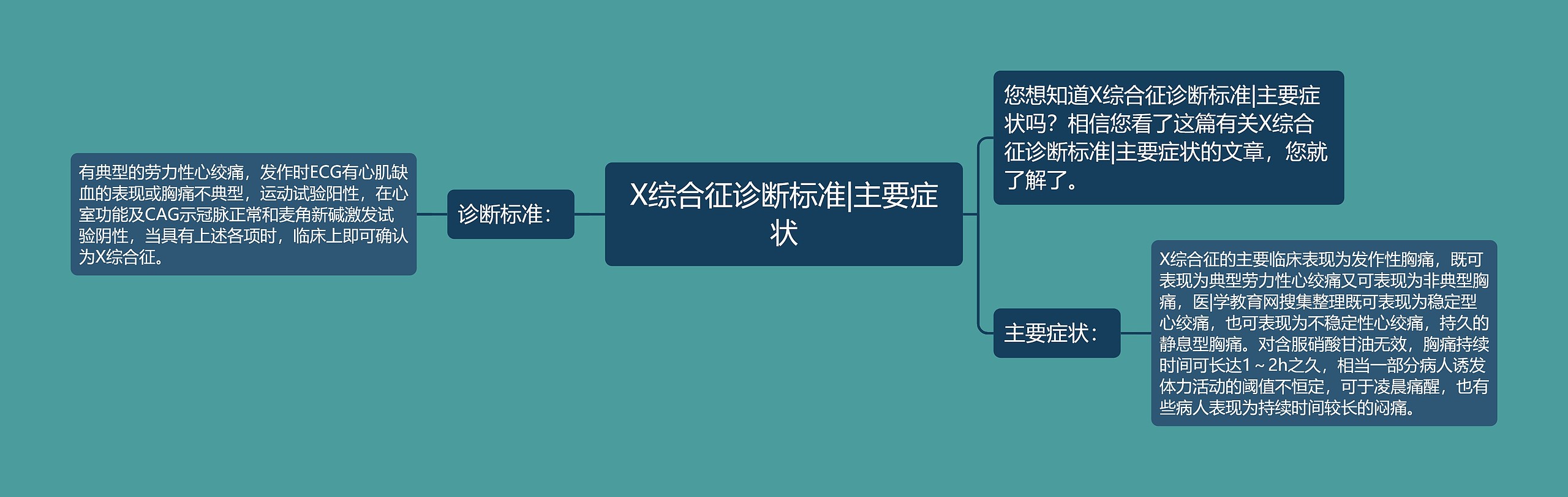 X综合征诊断标准|主要症状 X综合征诊断标准|主要症状