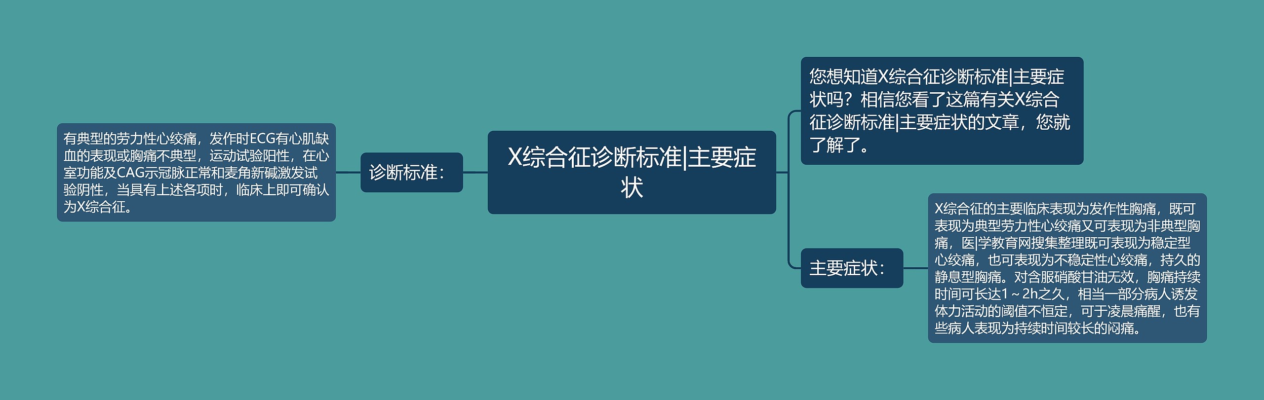 X综合征诊断标准|主要症状思维导图