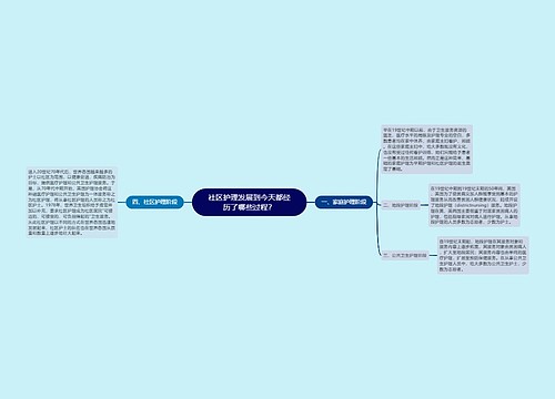 社区护理发展到今天都经历了哪些过程？