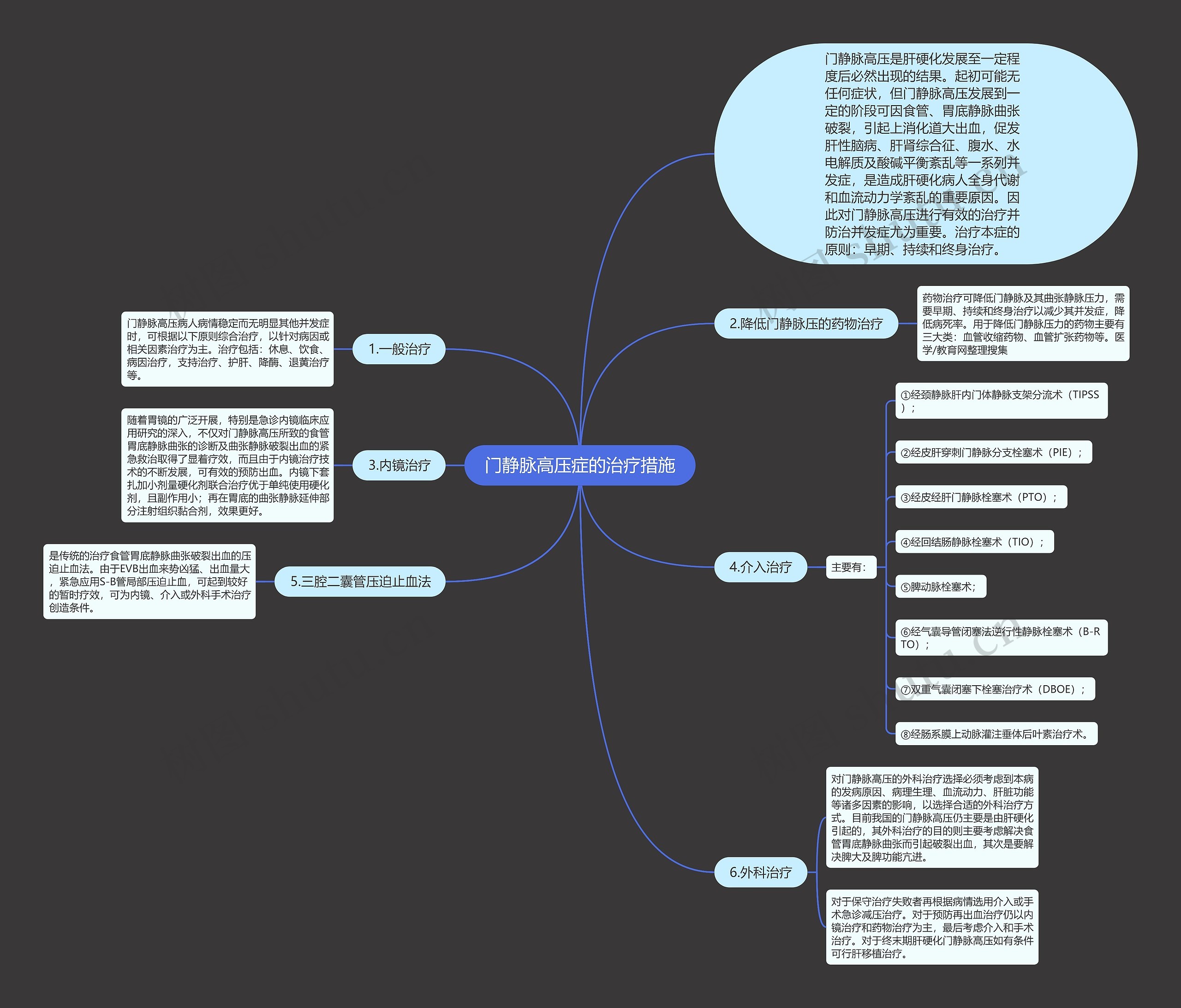 门静脉高压症的治疗措施 门静脉高压症的治疗措施