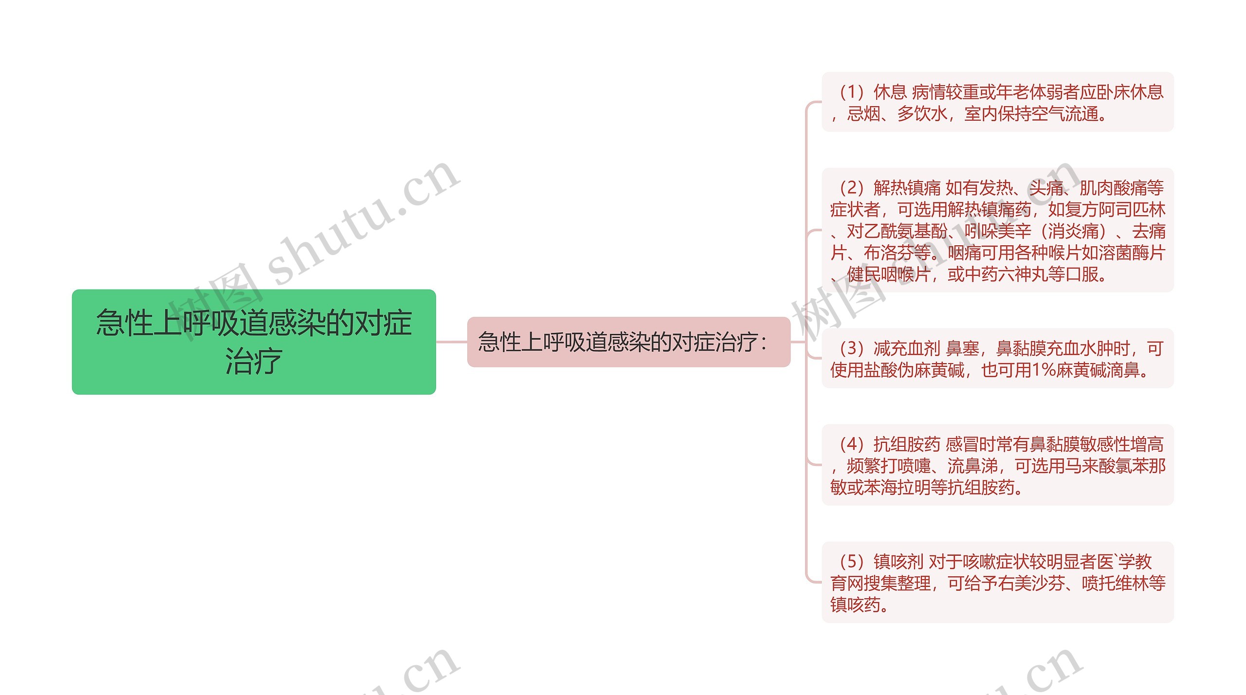 急性上呼吸道感染的对症治疗