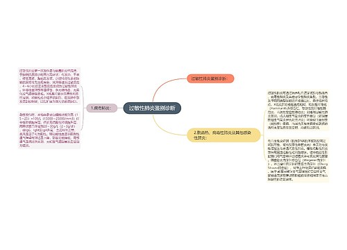 过敏性肺炎鉴别诊断