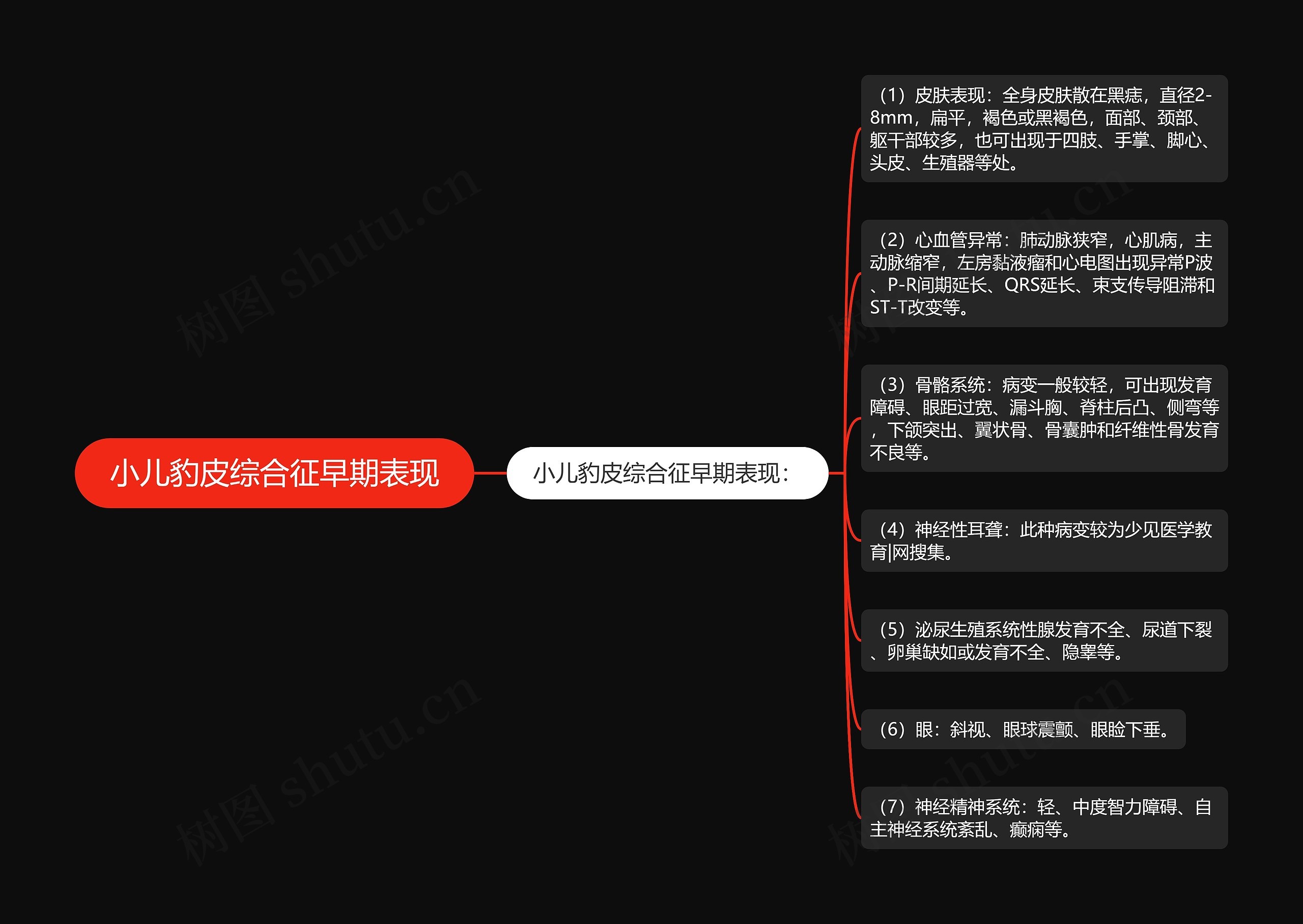 小儿豹皮综合征早期表现 小儿豹皮综合征早期表现