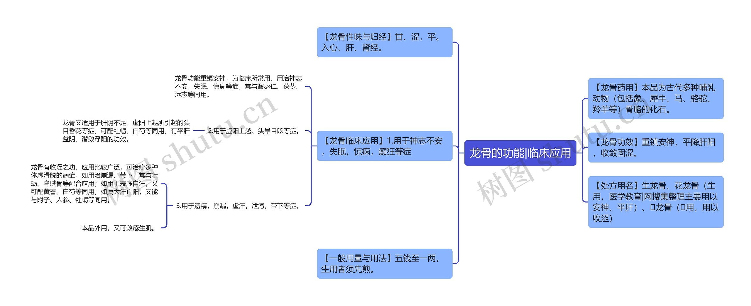 龙骨的功能|临床应用思维导图