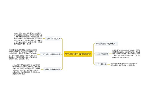 肺气肿可能引发的并发症