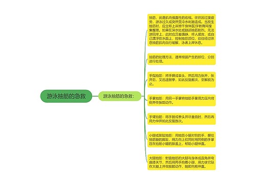 游泳抽筋的急救