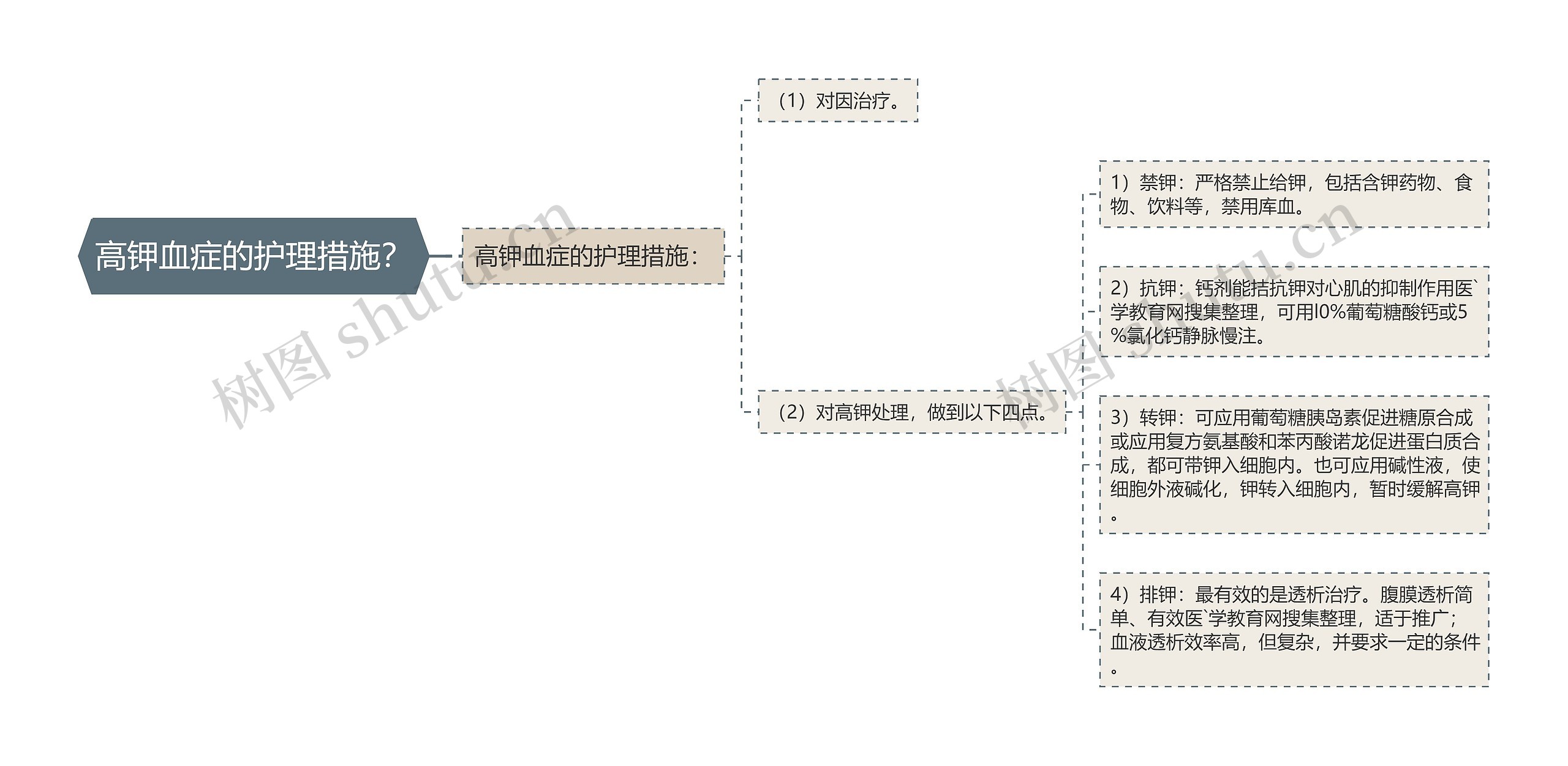 高钾血症的护理措施？