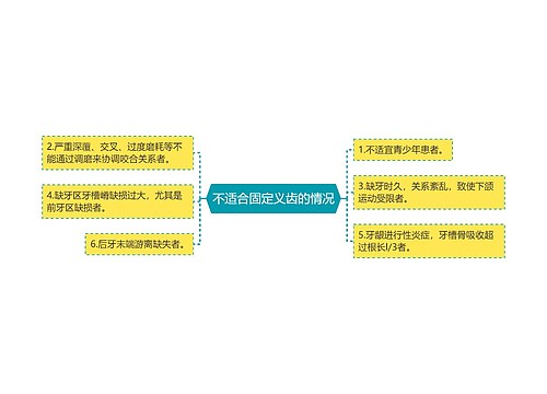 不适合固定义齿的情况