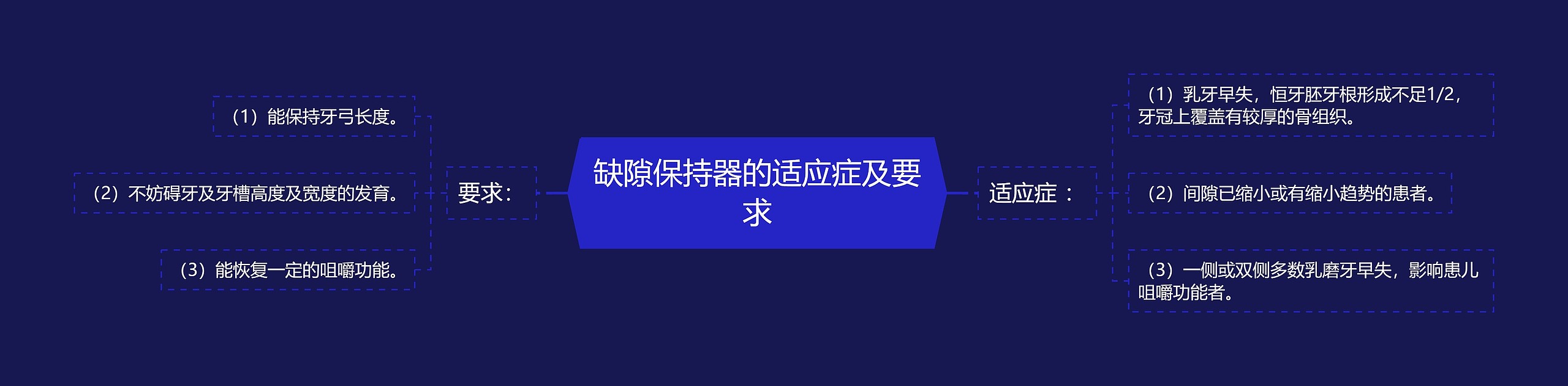 缺隙保持器的适应症及要求