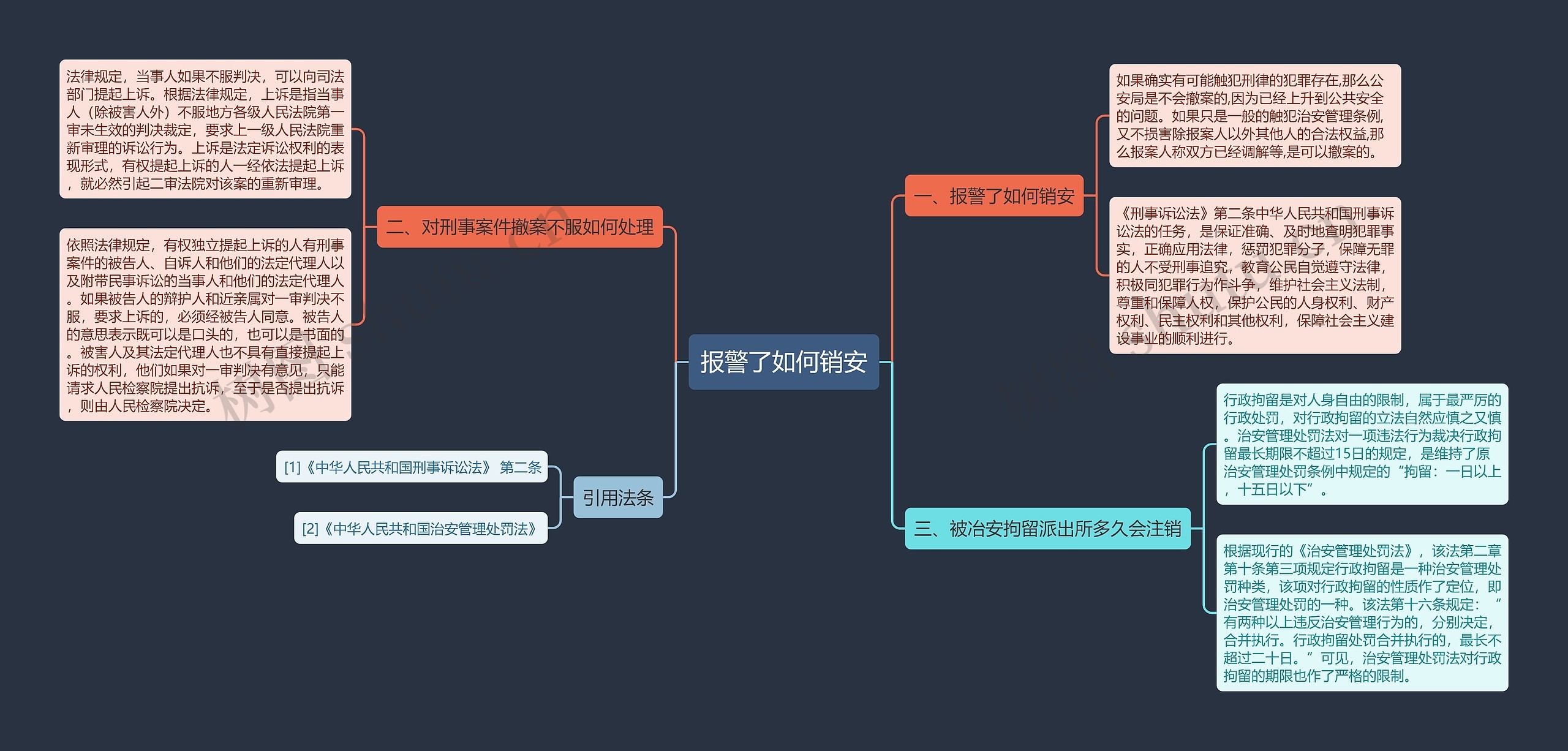 报警了如何销安思维导图